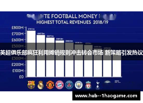 英超俱乐部疯狂利用摊销规则冲击转会市场 新策略引发热议 英超俱乐部疯狂利用摊销规则冲击转会市场 新策略引发热议