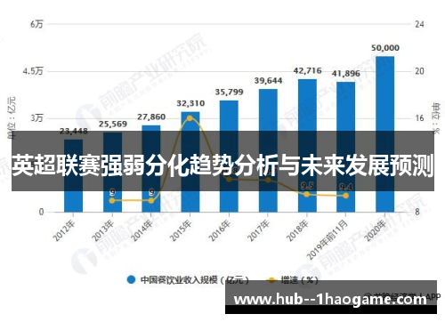 英超联赛强弱分化趋势分析与未来发展预测